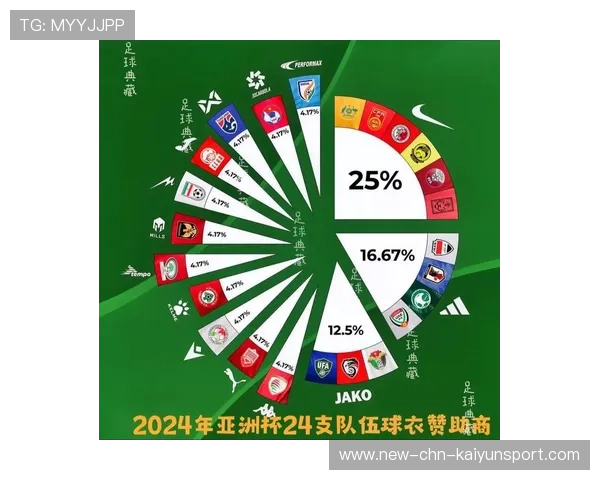 2026世界杯官方赞助商名单：为什么中国科技企业占据了半壁江山？