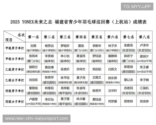 国际羽毛球巡回赛在赛事筹办中优先保障学龄选手的学业安排，羽毛球巡回赛2021